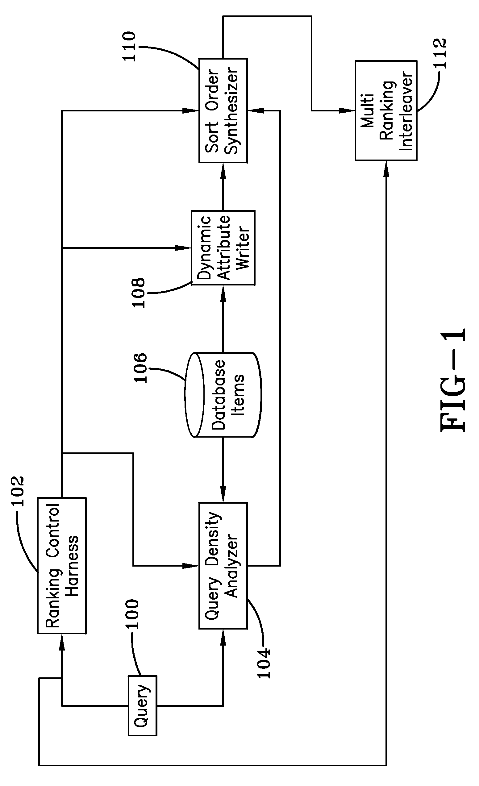System and method for trans-factor ranking of search results