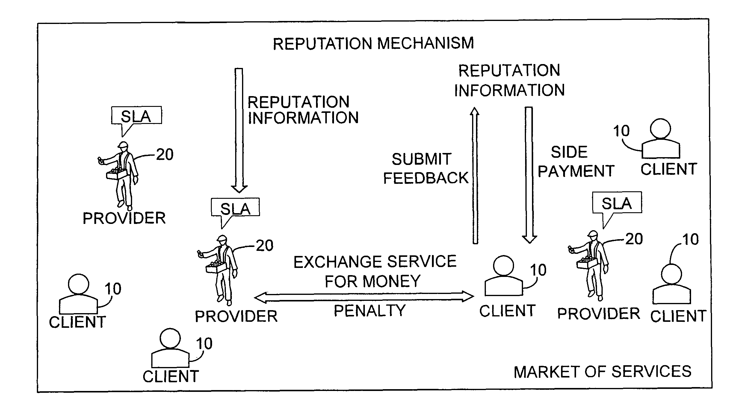 Quality of service monitoring of a service level agreement using a client based reputation mechanism encouraging truthful feedback