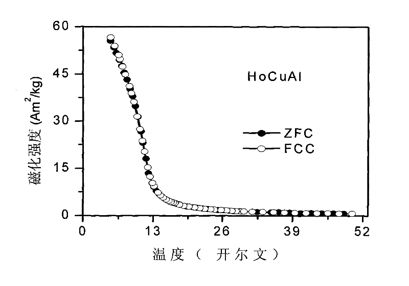 Rare earth-copper-aluminum material for magnetic refrigeration and preparation method thereof