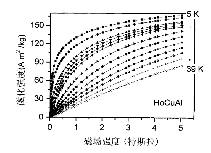 Rare earth-copper-aluminum material for magnetic refrigeration and preparation method thereof