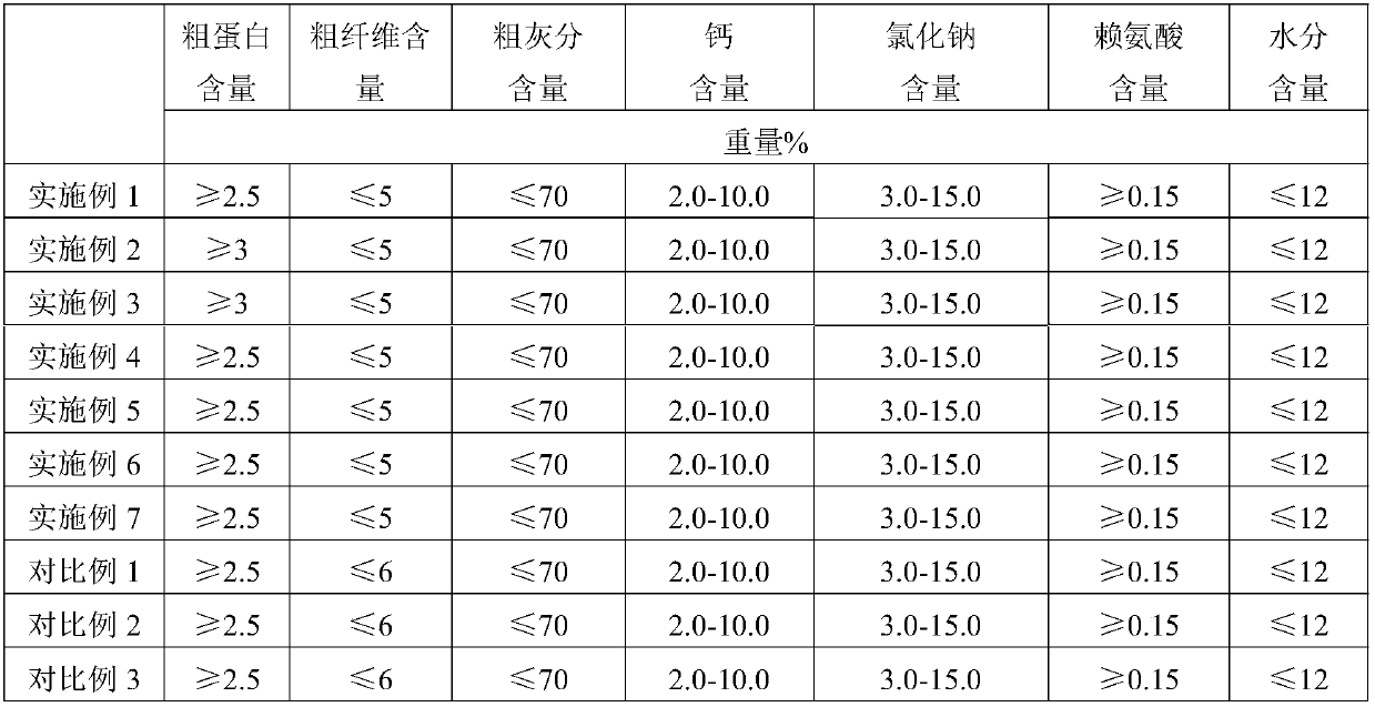 Nutrient supplement, application of nutrient supplement and animal feed