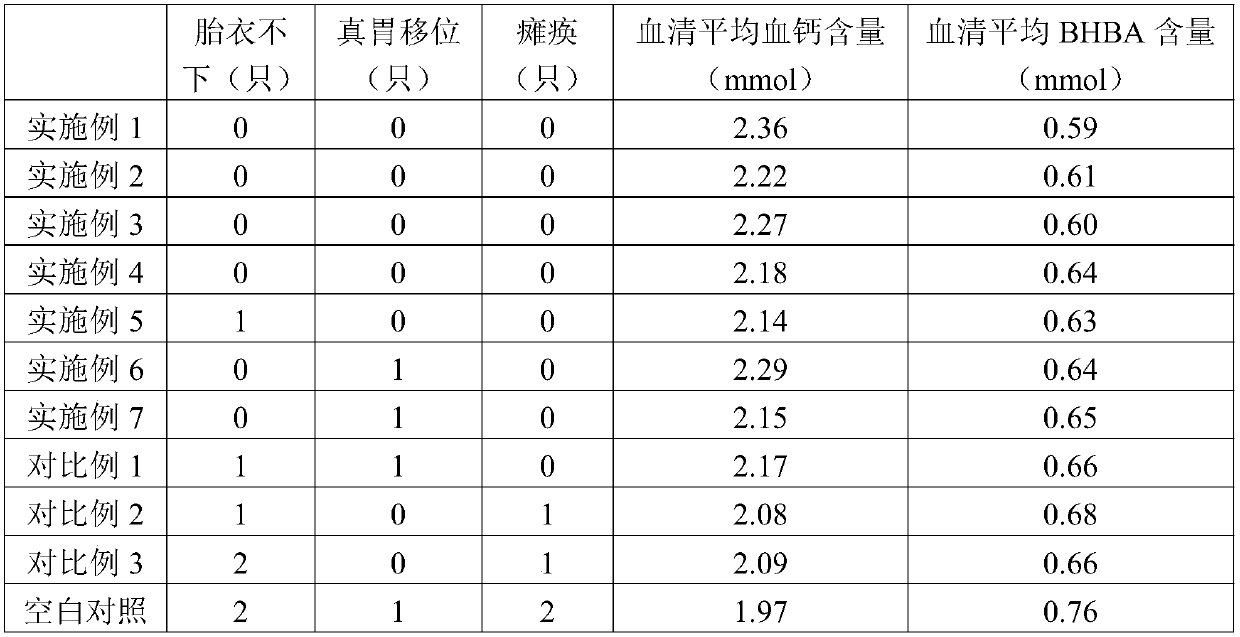 Nutrient supplement, application of nutrient supplement and animal feed