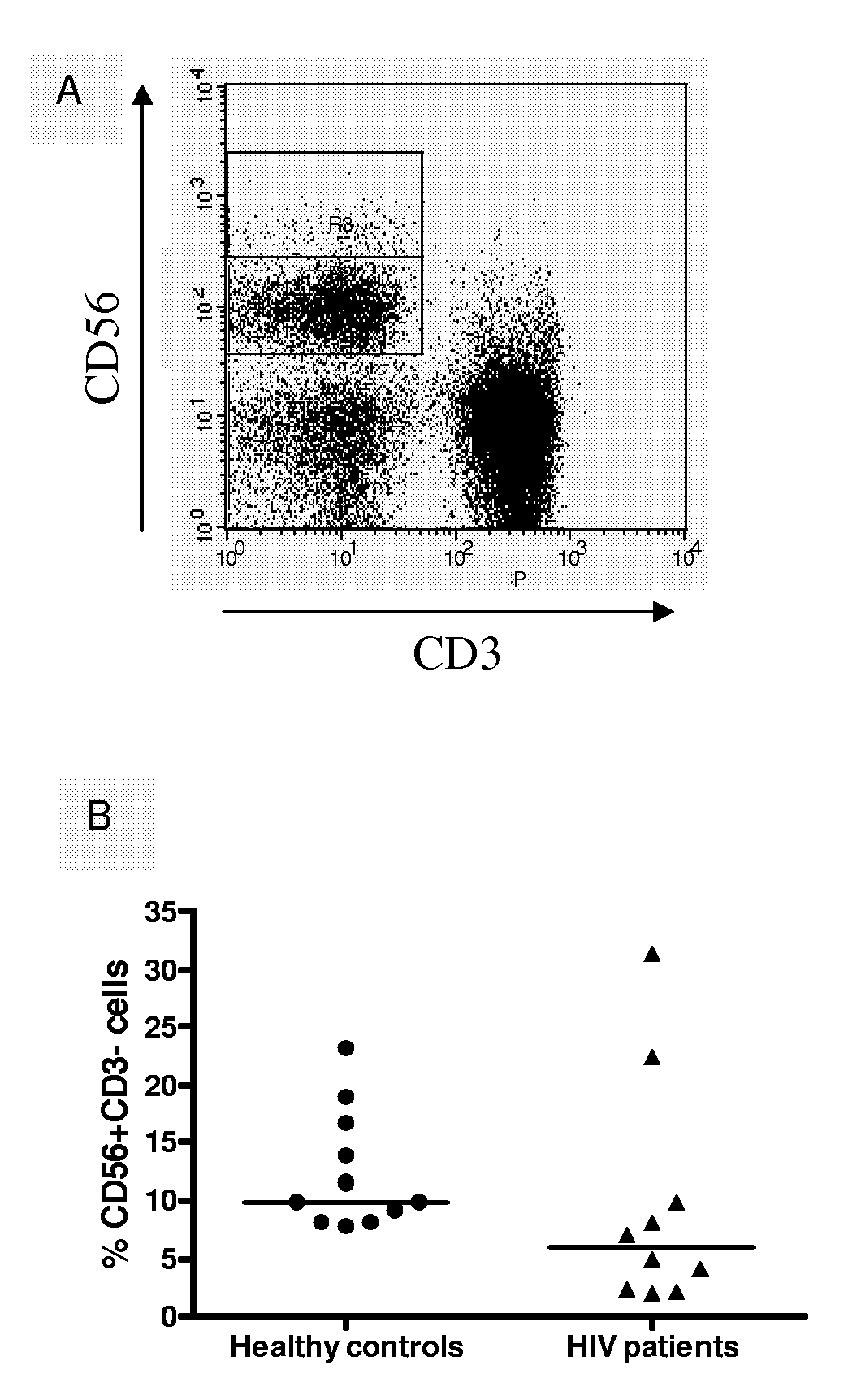 Compositions and Methods for Treating Viral Infection