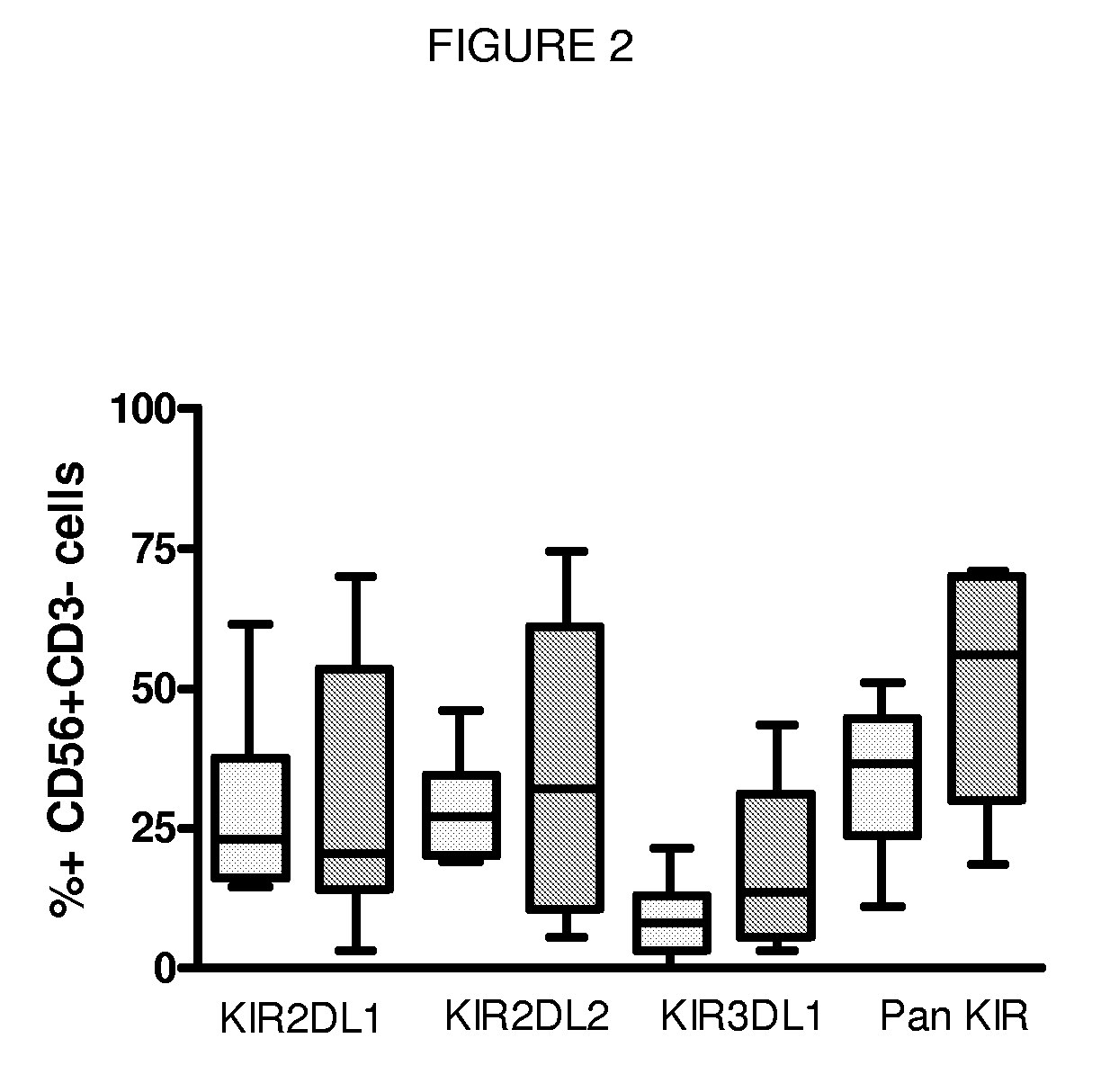 Compositions and Methods for Treating Viral Infection