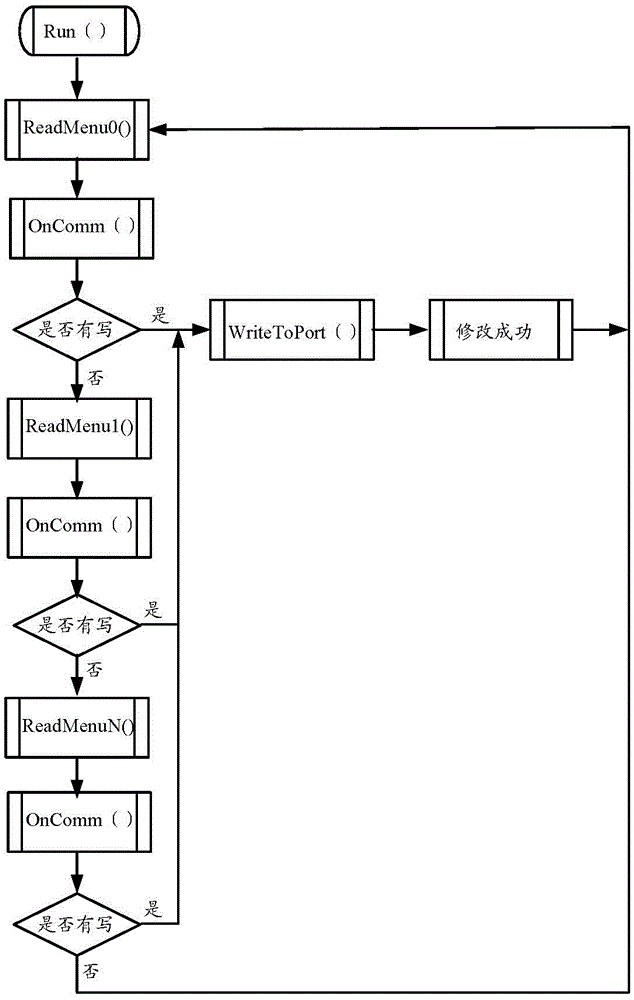 Frequency converter debugging system and method