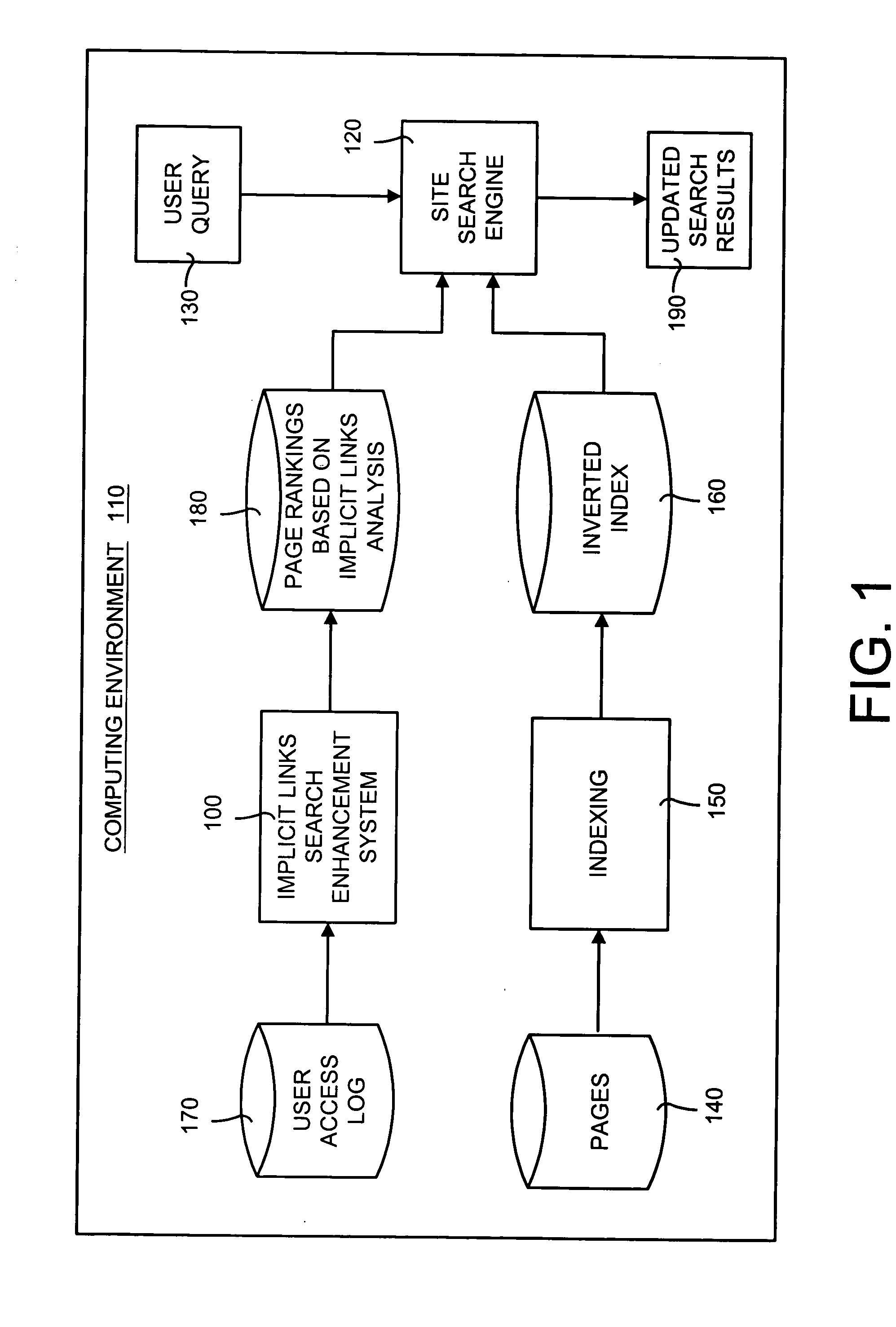 Implicit links search enhancement system and method for search engines using implicit links generated by mining user access patterns