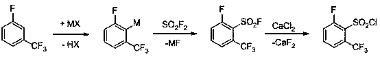 Preparation method of 2-fluoro-6-trifluoromethylbenzenesulfonylchloride