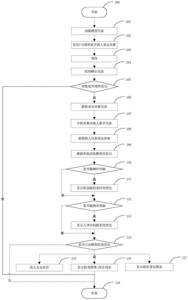 Visualization method and device for medical information