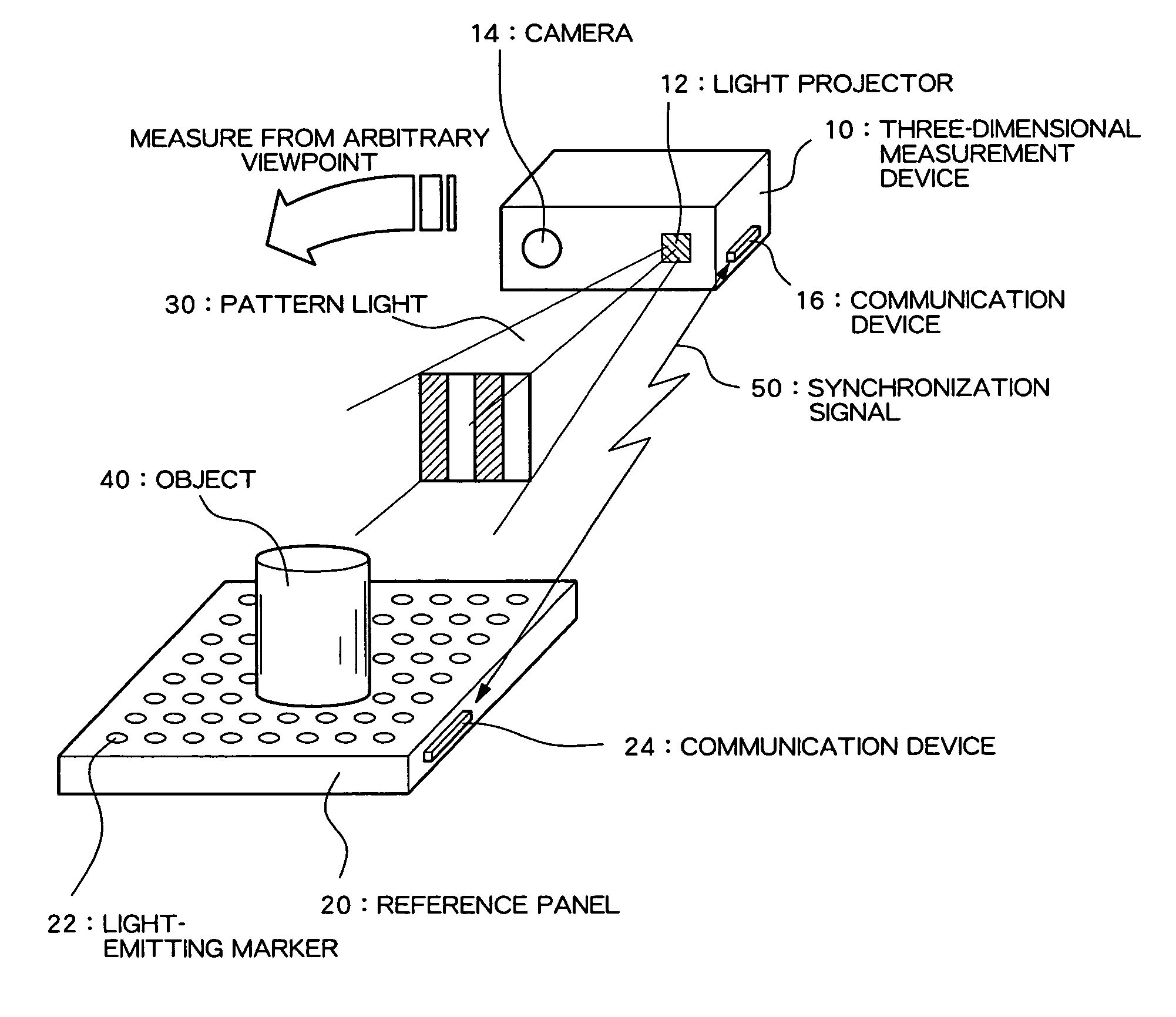 Camera calibration system and three-dimensional measuring system