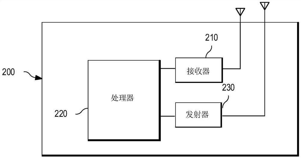 An irrigation method and server