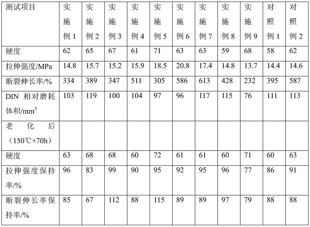 Rubber composition and processing method, and conveyor belt and production method using the same