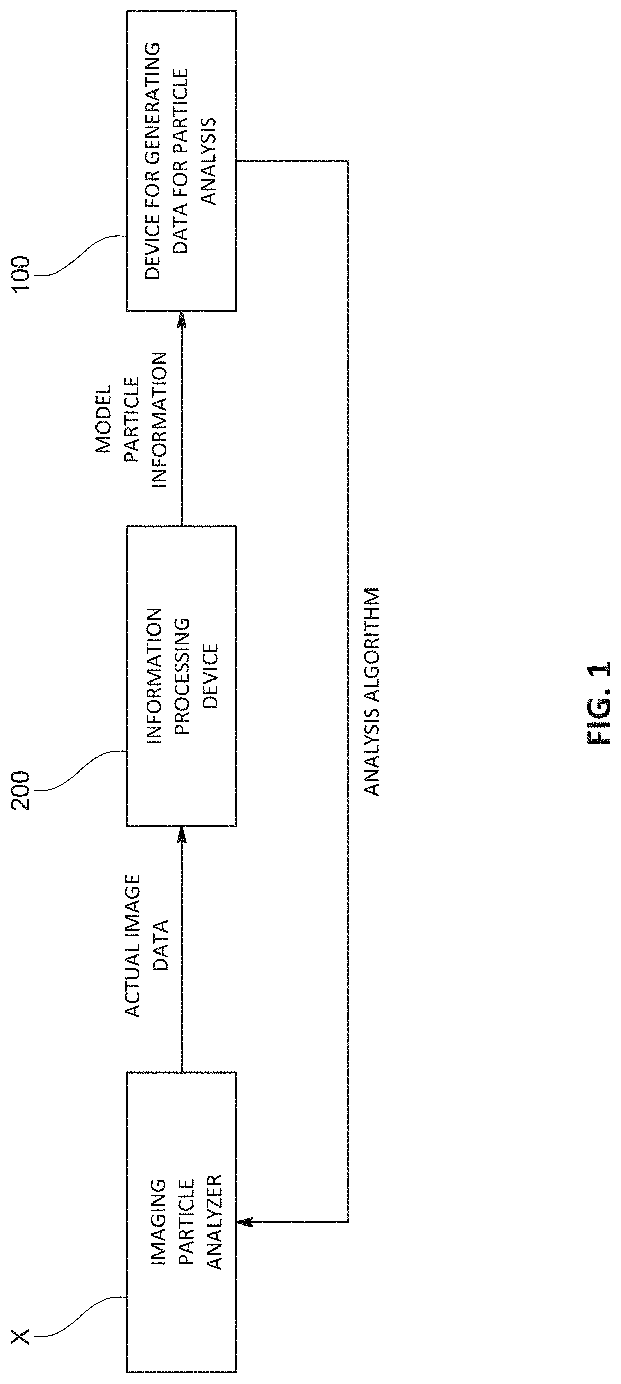 Method for generating data for particle analysis, program for generating data for particle analysis, and device for generating data for particle analysis