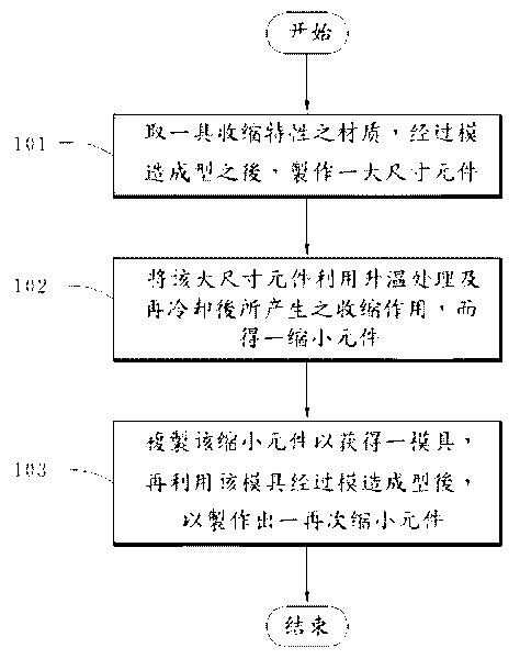 Method for manufacturing micromodule