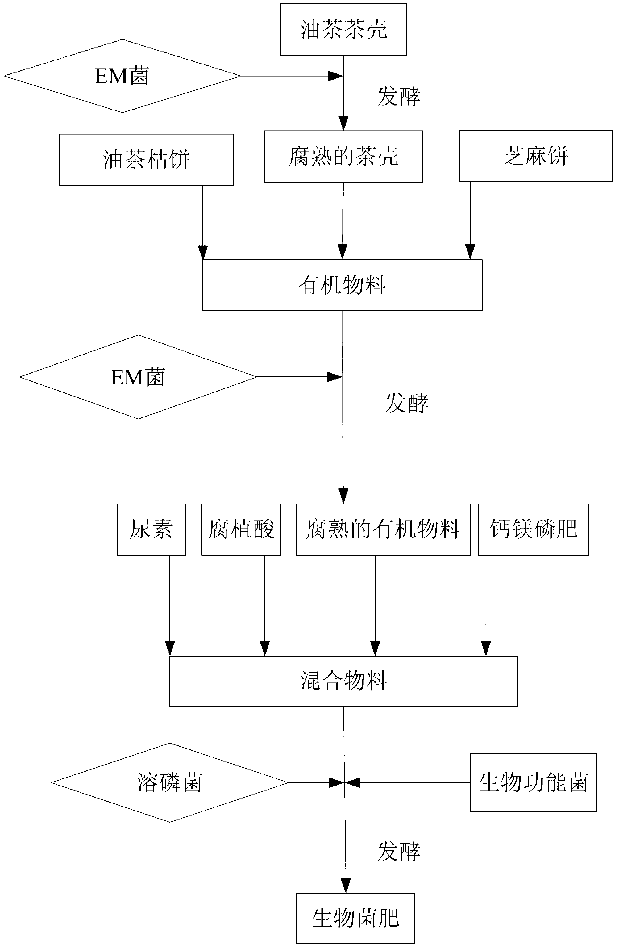 Special biological bacterial fertilizer for oil-tea camellia and production method thereof