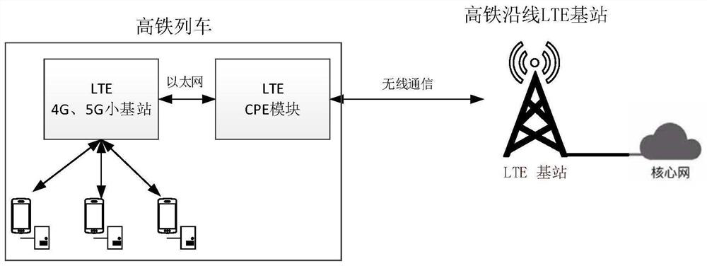 Mobile communication system in traffic field