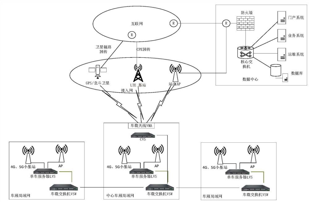 Mobile communication system in traffic field