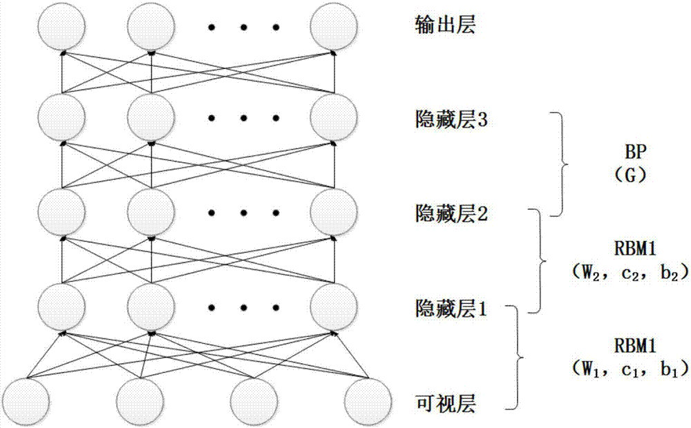 Deep learning control planning method of movement routes of robot in intelligent environment