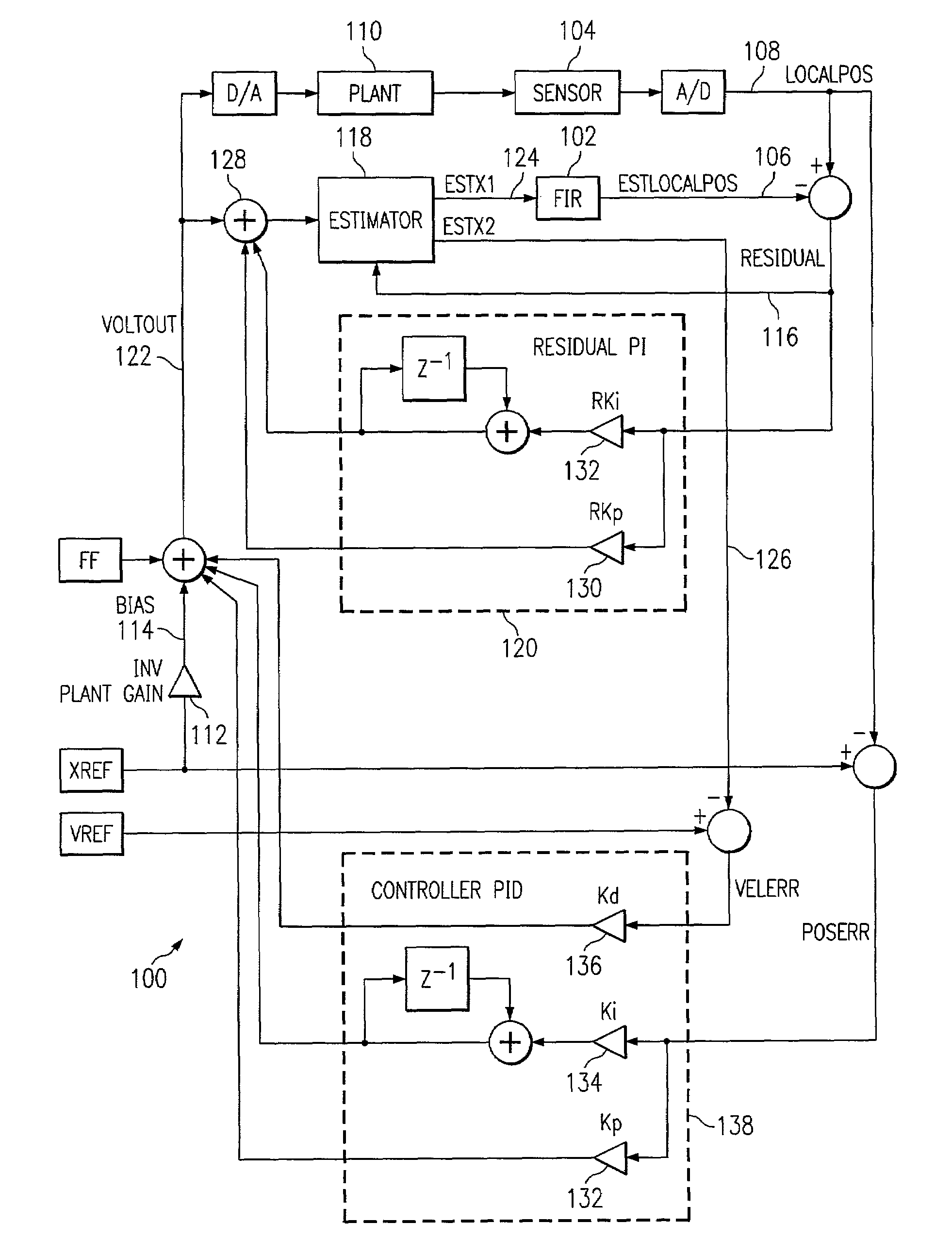 Residual feedback to improve estimator prediction