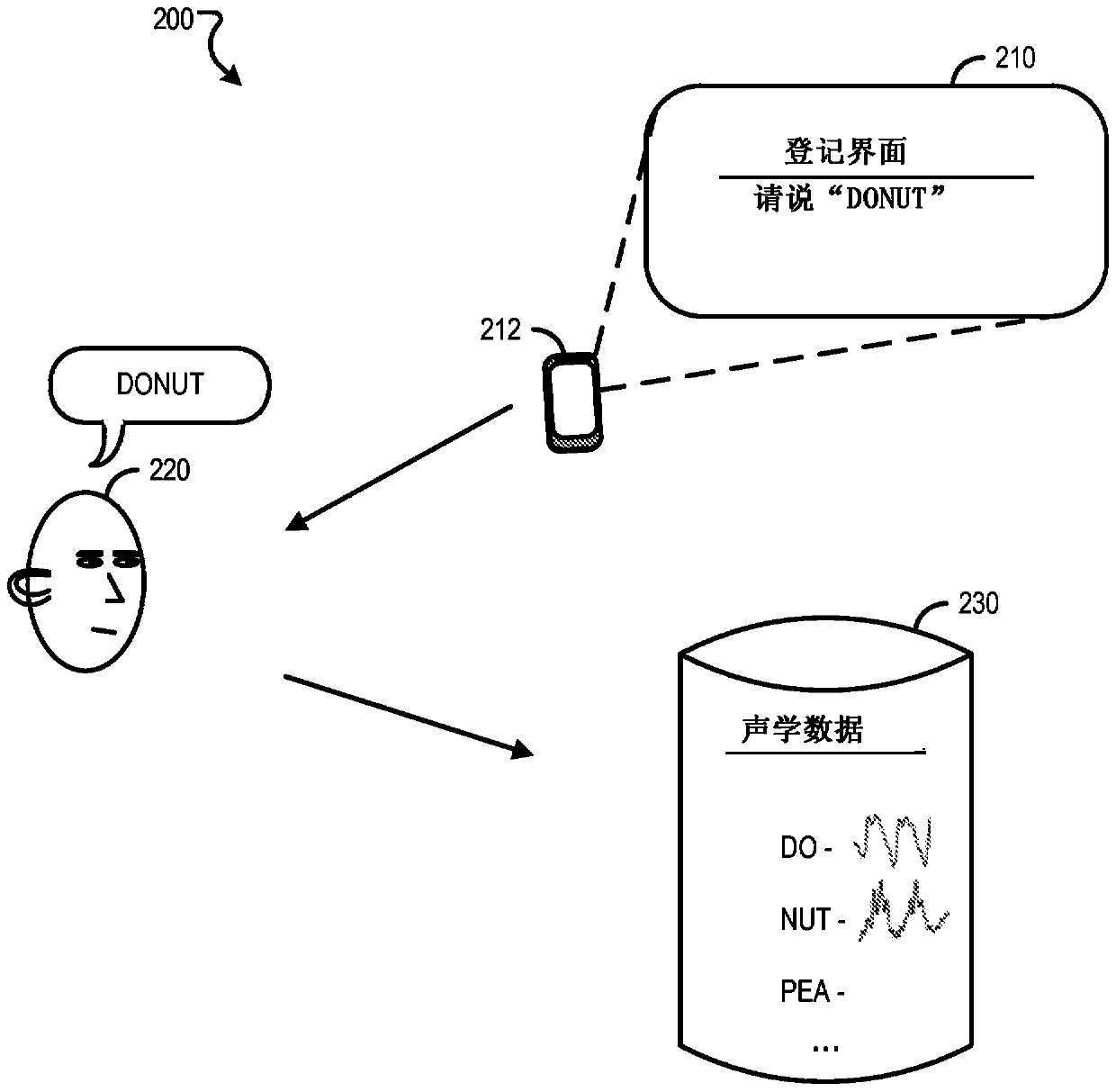 Segment-based speaker verification using dynamically generated phrases