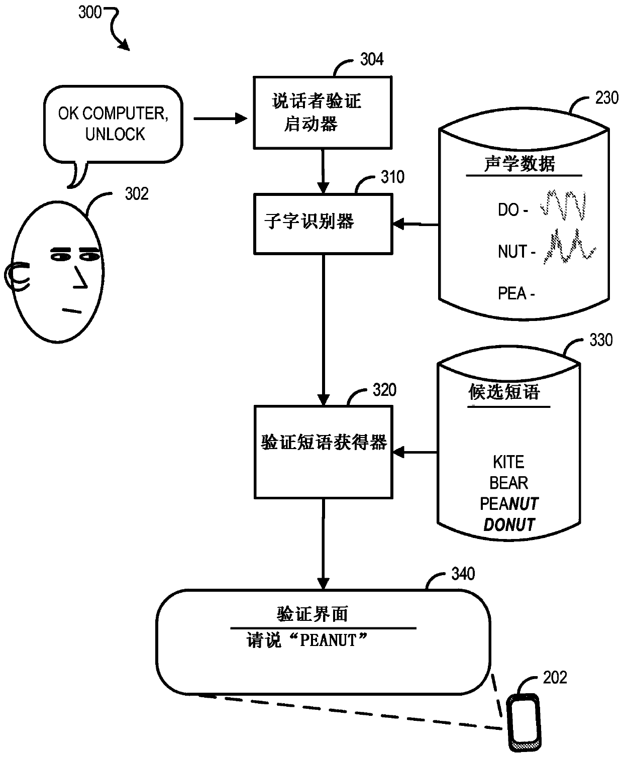 Segment-based speaker verification using dynamically generated phrases