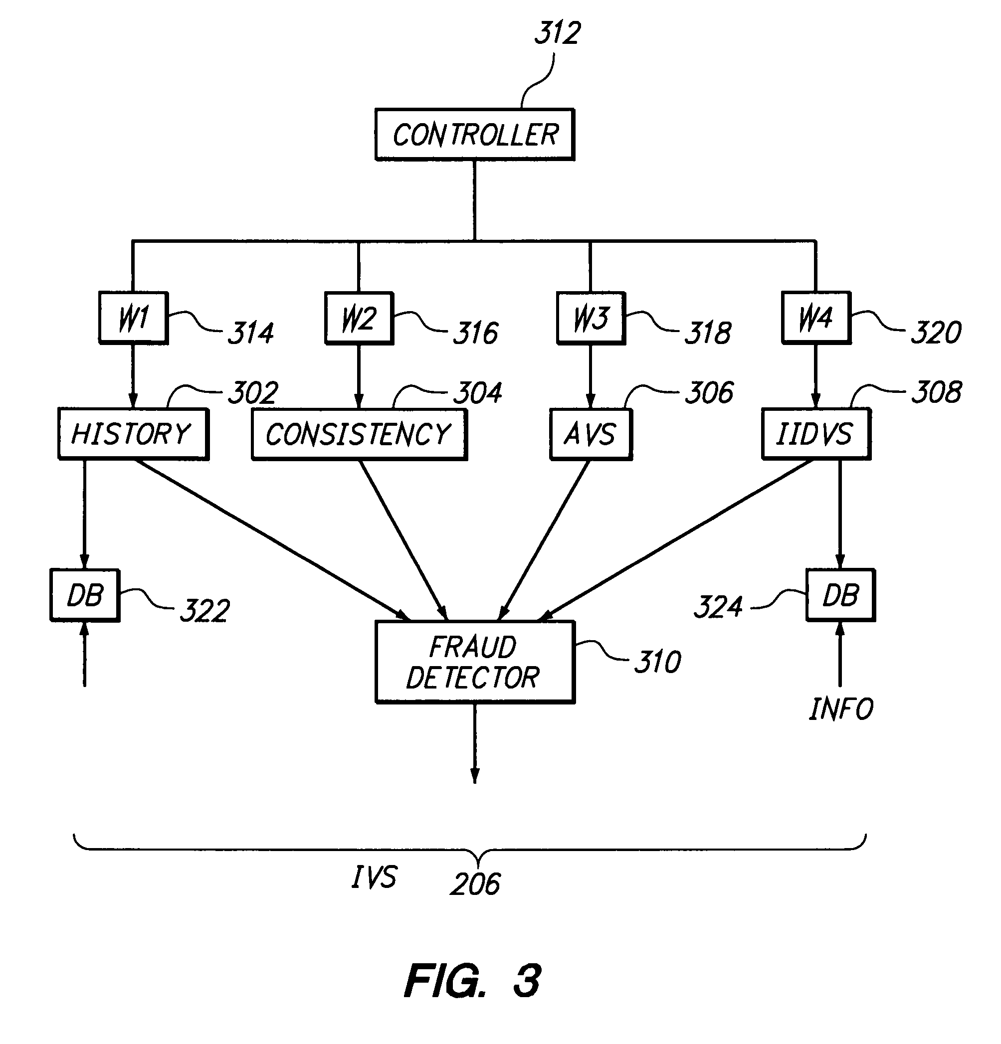 Method and apparatus for evaluating fraud risk in an electronic commerce transaction