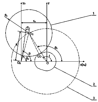 Planar special-shaped non-circular grinding contouring control method