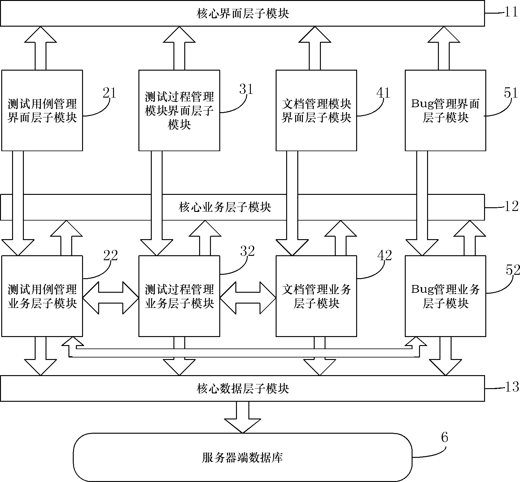 Safety critical system-oriented automatic testing resource management method and platform