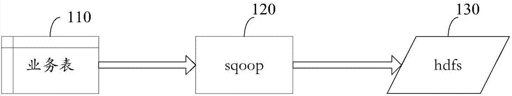 Data extraction method and system
