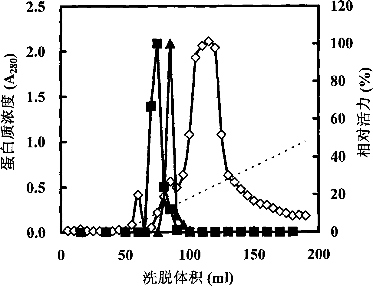 Method for preparing optical activity chirality secondary alcohol with rhodotorula reductase formulation