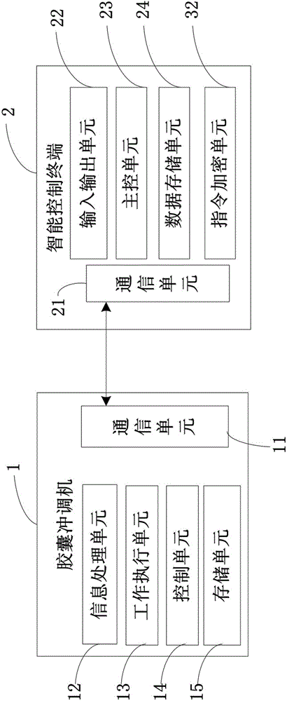 System and method for performing digital rights management for terminal equipment
