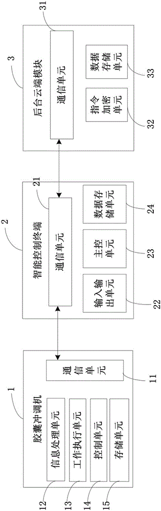 System and method for performing digital rights management for terminal equipment