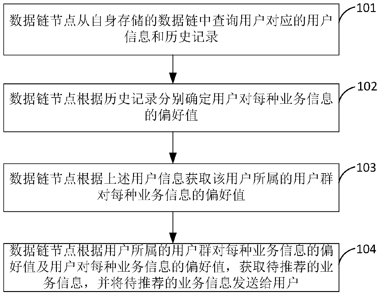 Method and device for recommending service information and data link node