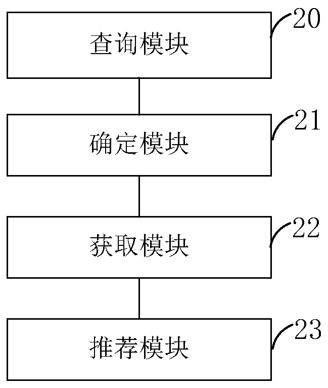 Method and device for recommending service information and data link node