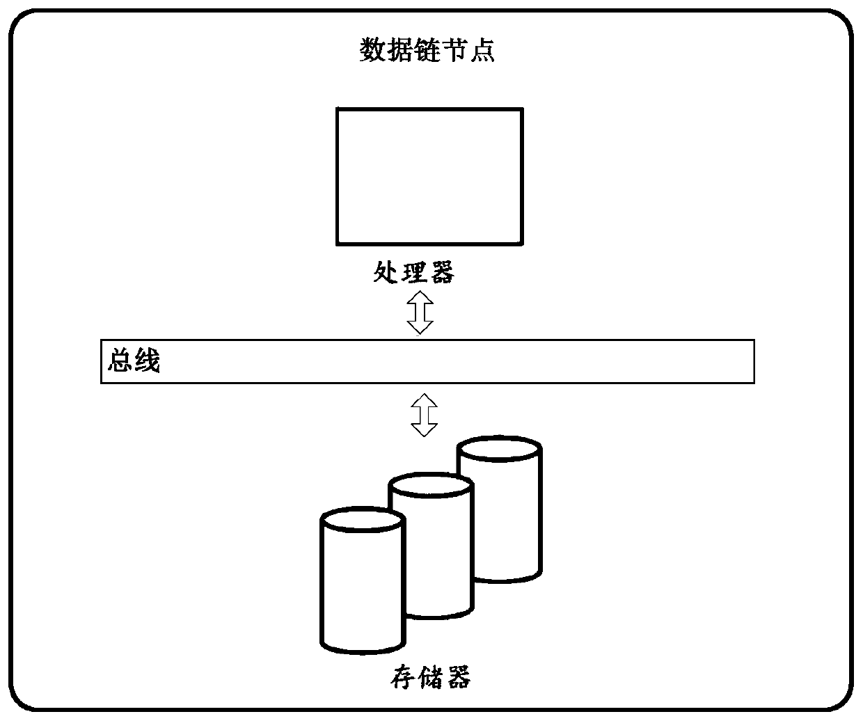 Method and device for recommending service information and data link node