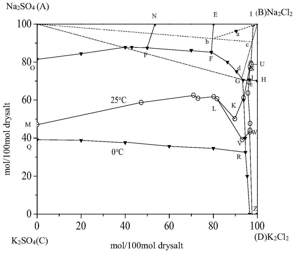 Separation method for preparing basic magnesium carbonate and its sodium potassium salt by bittern mixed alkali method