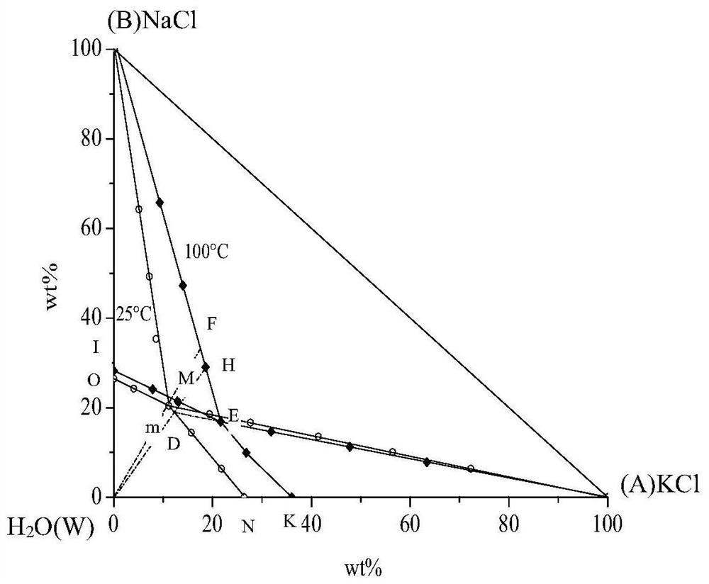 Separation method for preparing basic magnesium carbonate and its sodium potassium salt by bittern mixed alkali method