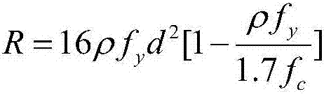 Design method for probability reliability of arched opencut tunnel with backfill soil under rock-fall impaction