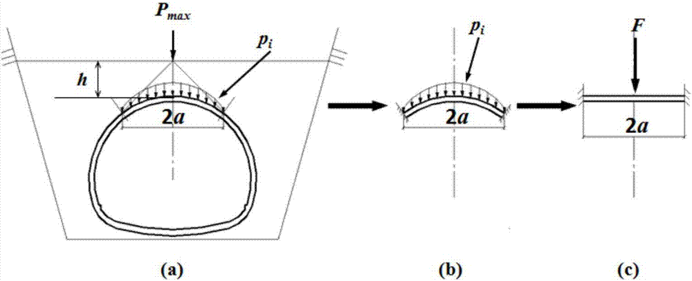 Design method for probability reliability of arched opencut tunnel with backfill soil under rock-fall impaction