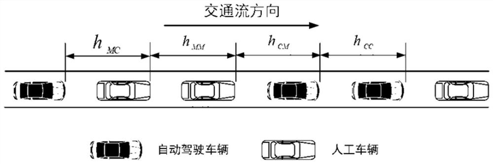 Dynamic cooperative management and control method for variable speed limit of automatic driving special lane and universal lane in confluence area on expressway