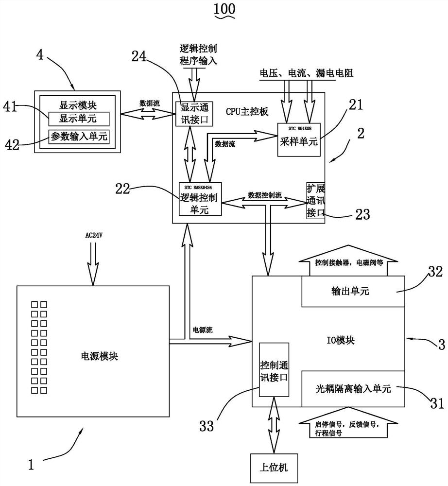 Programmable control motor protector and mine underground winch dispatching system and method