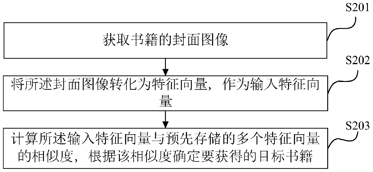 Book searching method, device and system