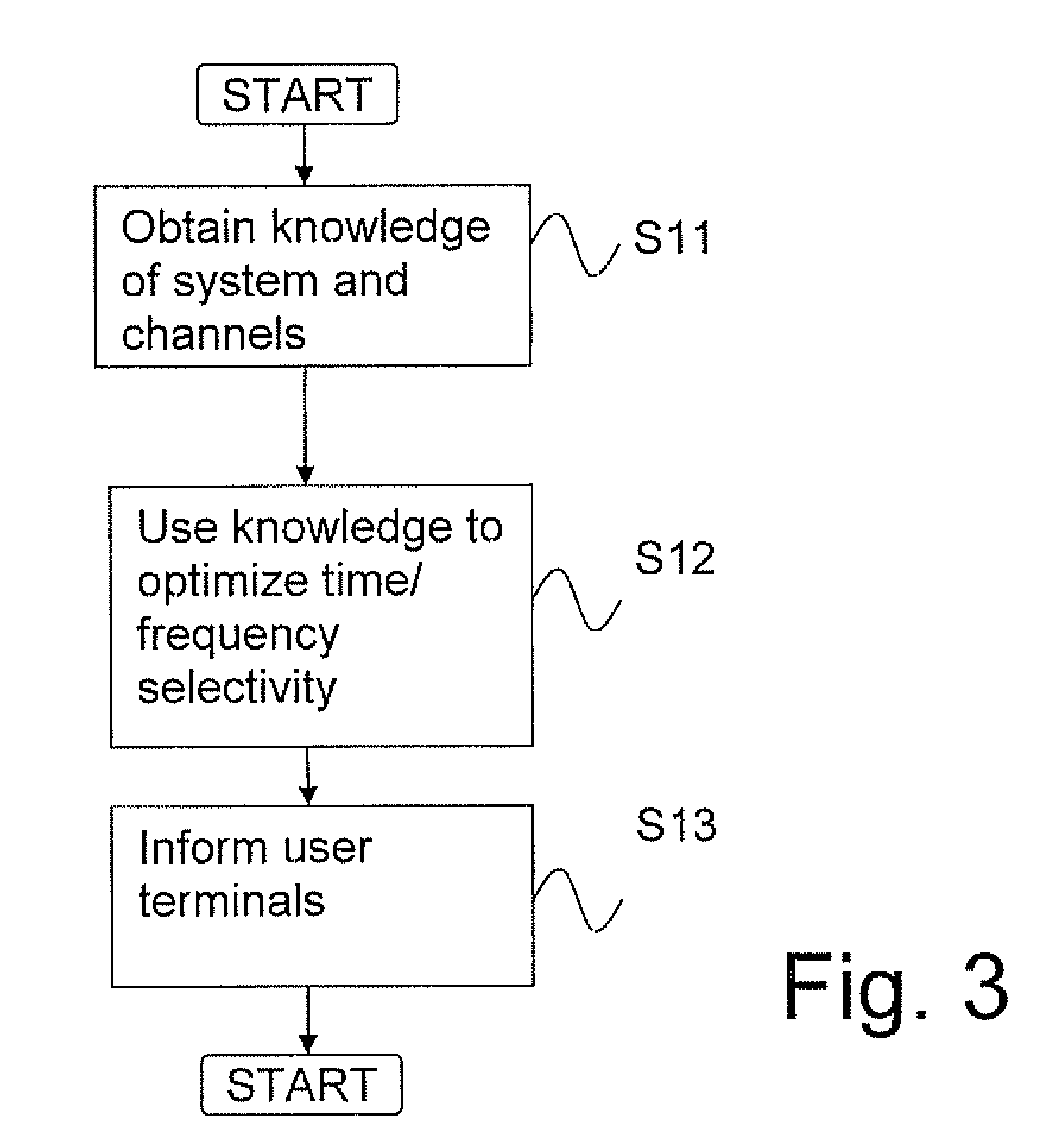 Method and apparatus for improved single cell adaption due to change in environment