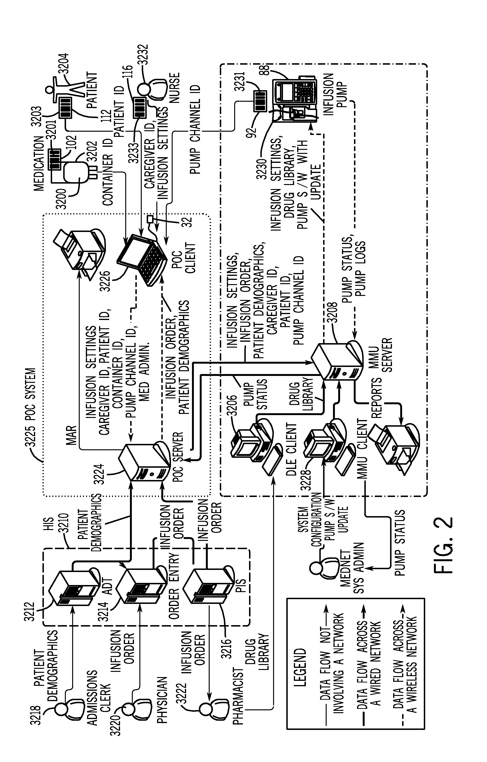 Medication administration and management system and method