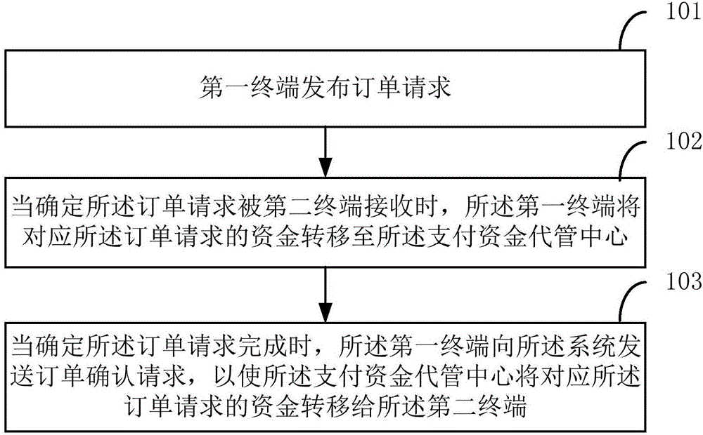 Information interaction method