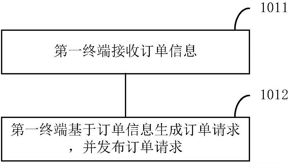 Information interaction method