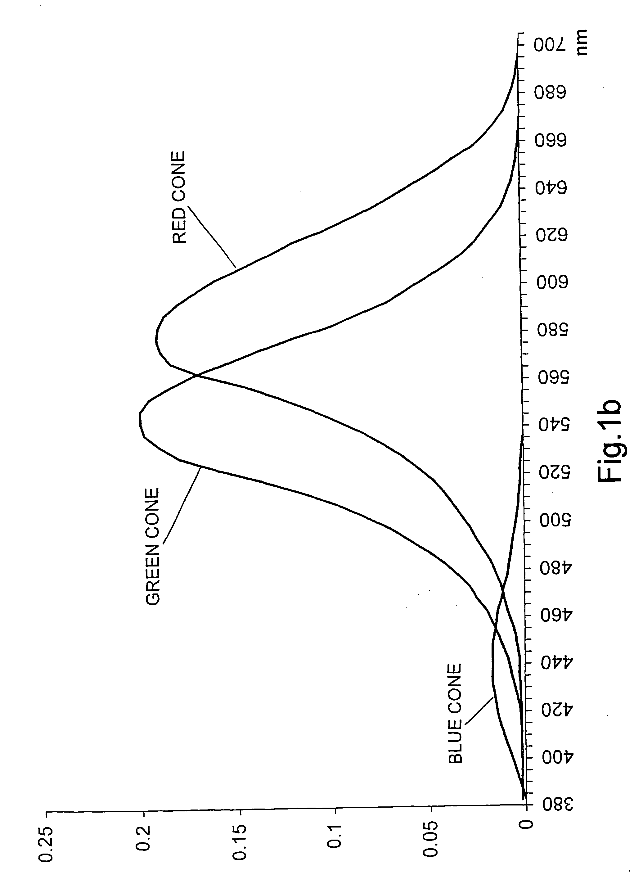 Apparatus and method for application of tinted light and concurrent assessment of performance