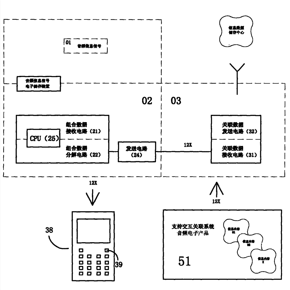 Audio electronic products with functions of supporting gapless connection between cross-correlation systems and WIFI (wireless fidelity)