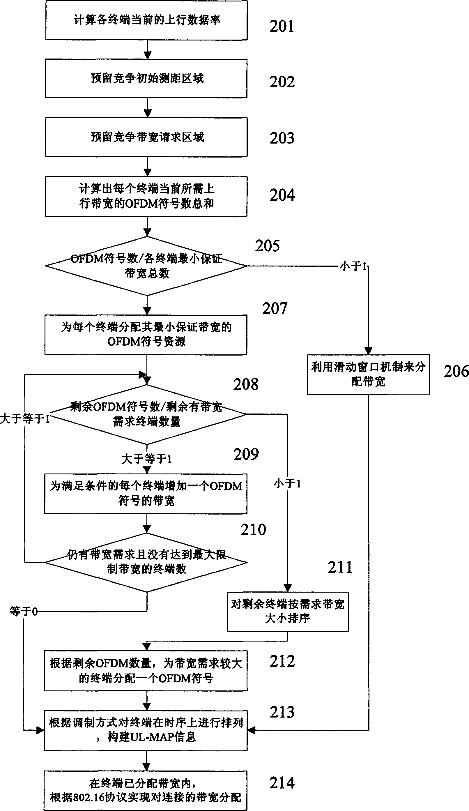Method for assigning bandwidth in broadband wireless access system complied with IEEE802.16 standard
