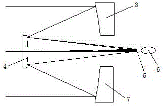 Multispectral reflection type collimator