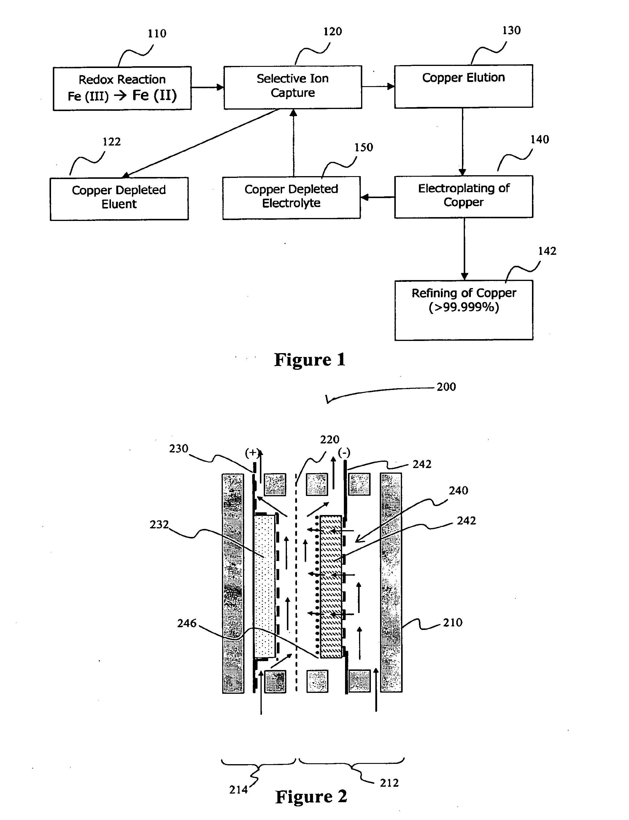 Devices and methods of copper recovery